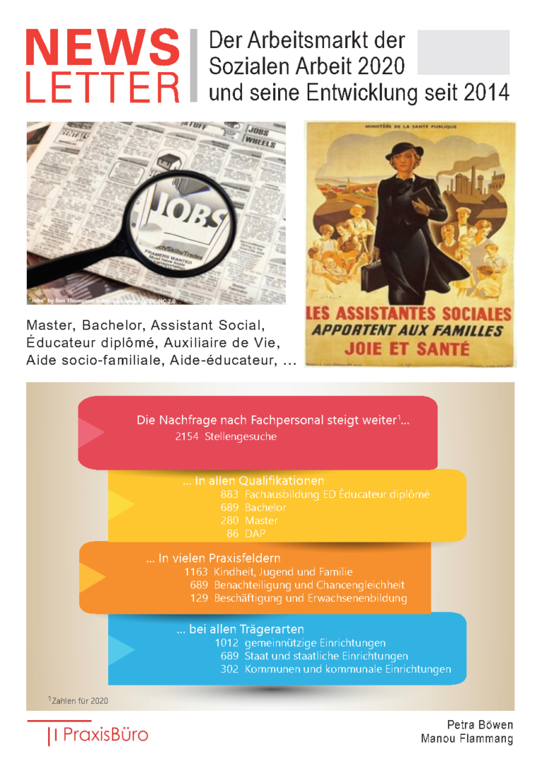 Newsletter des PraxisBüro